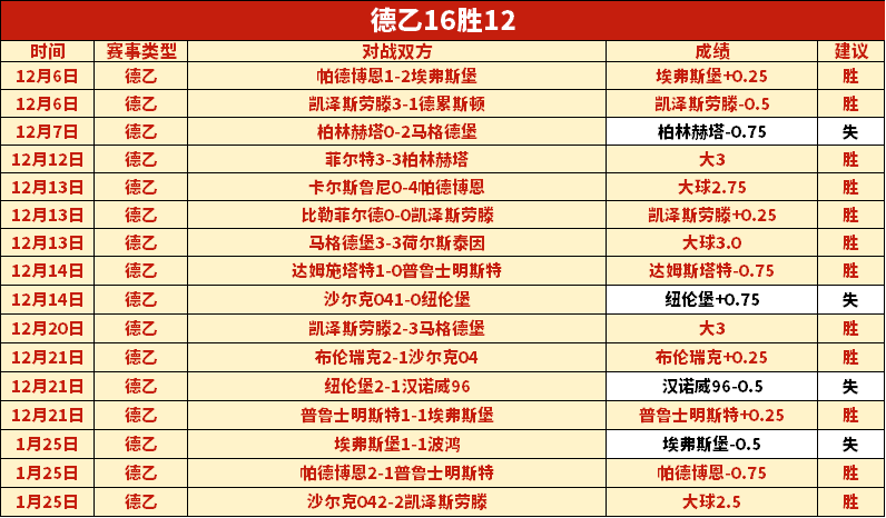 球星数据亮,场均,全面提升,QiuYou,Sports,QY球友会,QY球友会体育入口,QY球友会官网,QY球友会体育APP下载