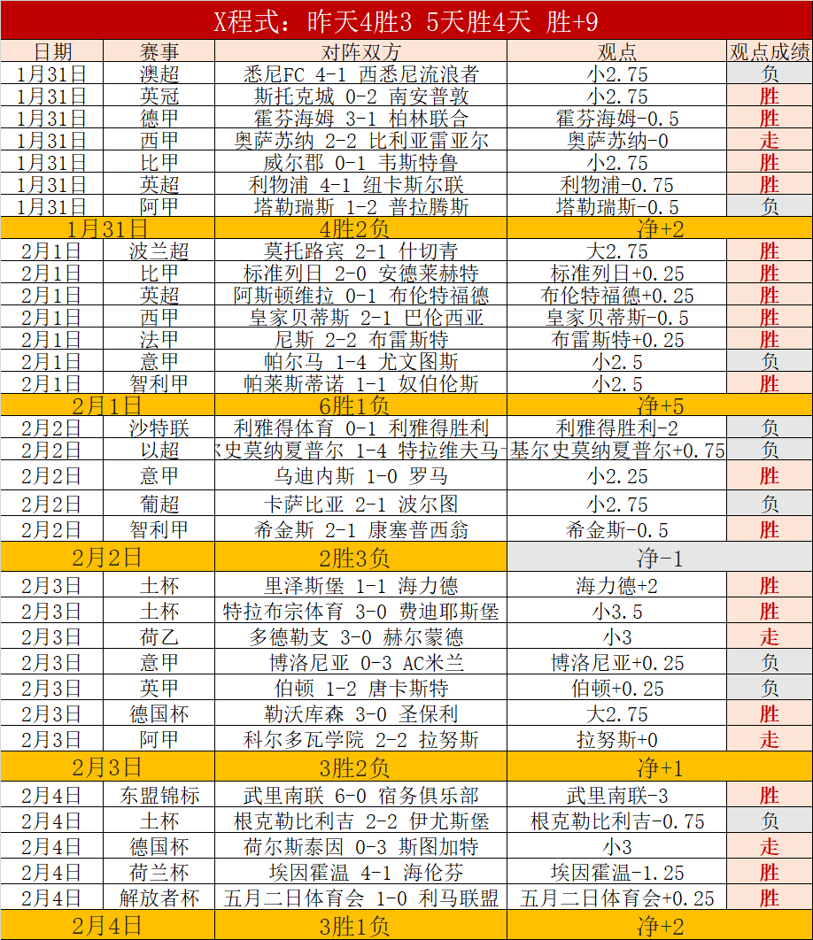 球星数据亮,场均,全面提升,QiuYou,Sports,QY球友会,QY球友会体育入口,QY球友会官网,QY球友会体育APP下载