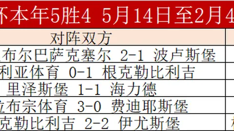 首钢迎战上海之战，陈盈骏重返训练阵营