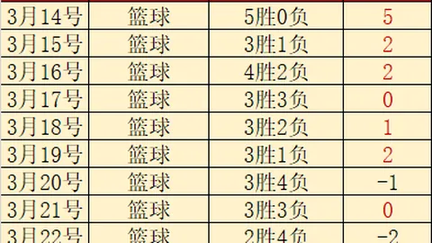 厄瓜多尔甲11胜9期专家推荐：深位让幅意图解析