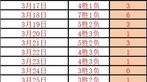 曹大元击败刘昌赫，中国棋队荣获[棋牌]元老赛桂冠